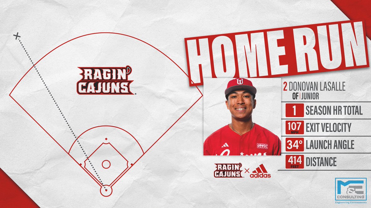 Louisiana Ragin’ Cajuns® Baseball tweet media