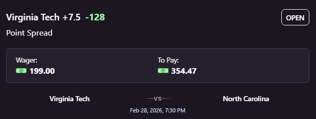 🪜$100-> $10,000 LADDER DAY 2🪜

 Collab w/<a href="/betcoverkings/">COVERKINGS</a> 👑

Virginia Tech +7.5🏀
(Onyx -128)

$199➡️$354

FOLLOW + REPLY "LFG" if riding‼️