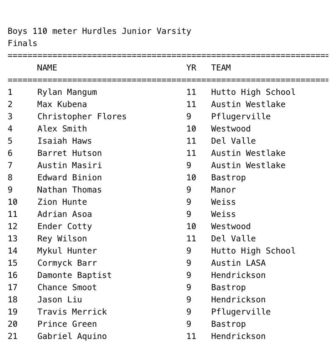 chrisflo_2029's tweet photo. Pr week!!!

110mh 16.3
Tj : 39’7
@The_QuincyD @PfISDAthletics @Pf_PanthersABC @PF_HighFootball https://t.co/iTmGeiVHdB
