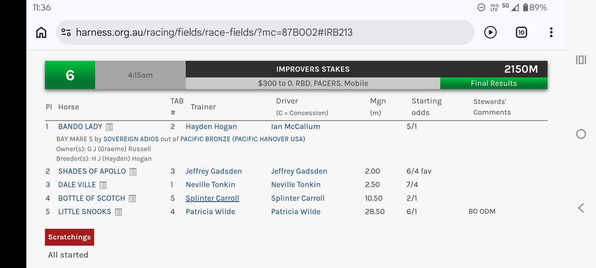 sharpman87's tweet photo. @gaddo_92 @BirchipHarness Looks like my Uncle owned the winner-what I really want to know is, who was Splinter?  Fantastic name.... https://t.co/F9wllh2oTL