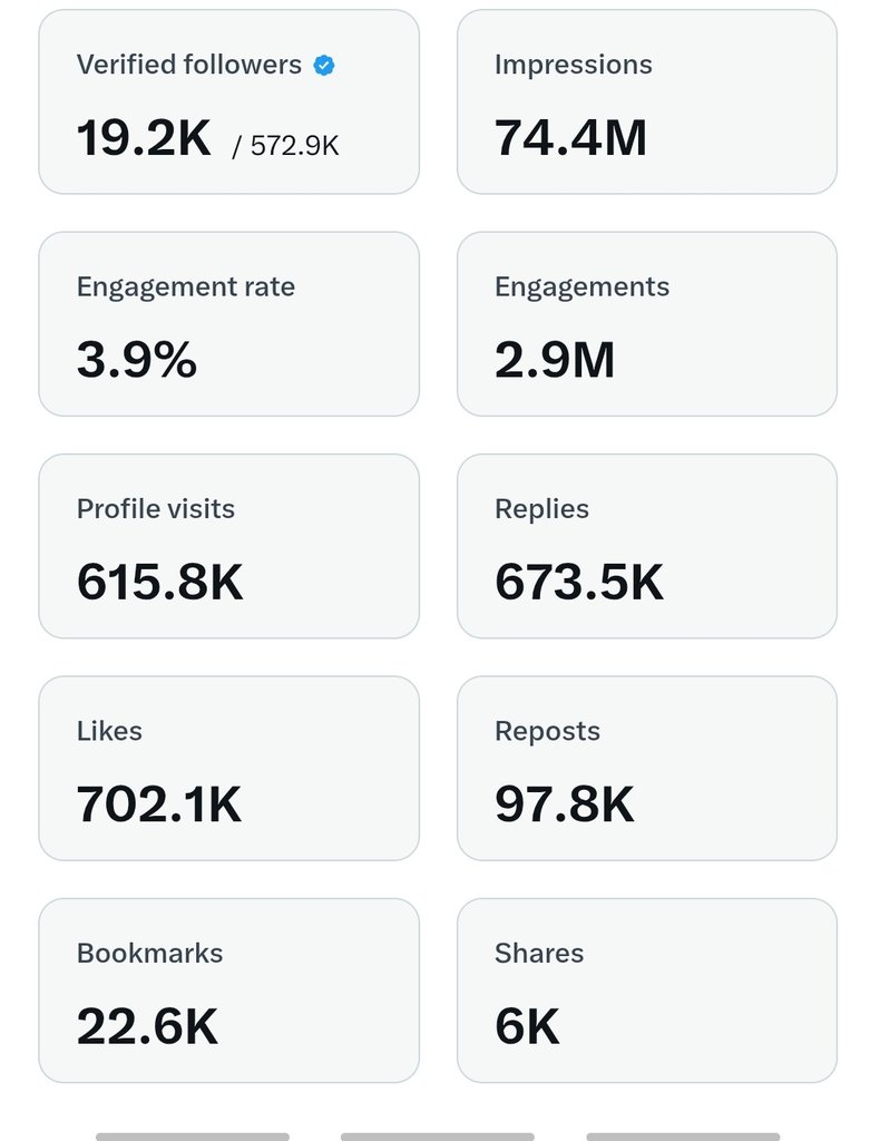 Let the numbers speak for you
.