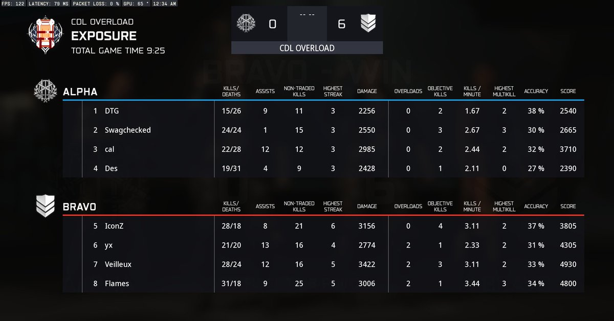 Challengers Intel tweet media