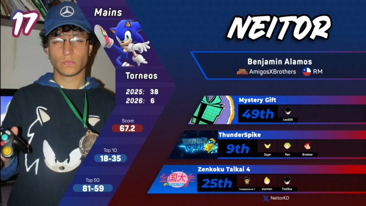 AxB | Neitor 🐀 tweet media