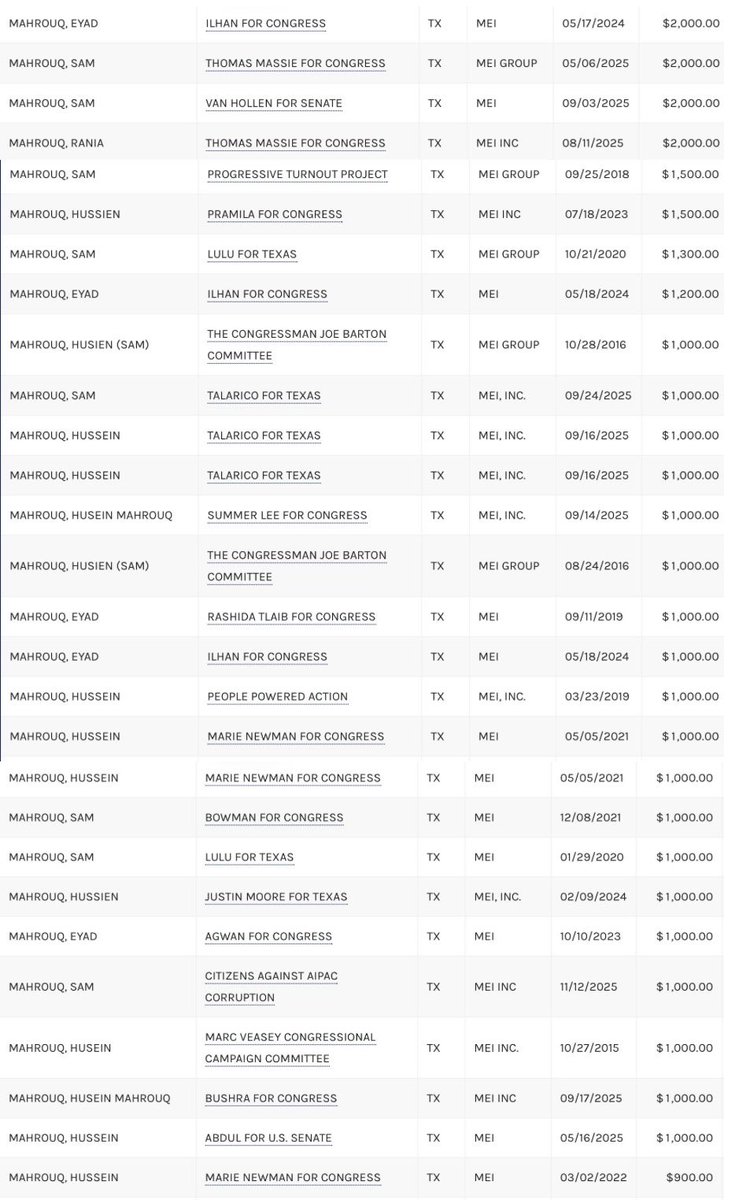JamesHartline's tweet photo. Always follow the money. Proof of just how dirty and corrupt antisemitic Jew hater wolf in sheep's clothing Thomas Massie really is and why he is smearing President Trump and sabotaging the Republican Party and the future of the United States.

Follow the money. Look at the campaign contributions of the antisemitic Jew hater Palestinian Democrat Mahrouq family. All of the voluminous campaign contributions by the Mahrouq family have gone to far-left Democrats, antisemitic, anti-Israel PACs and the antisemitic Jew hater Democrat members of the Jihad Squad in congress like Ilhan Omar, Rashida Tlaib, Jamaal "Fire Marshal Bill" Bowman and Cori Bush, as well as rabidly antisemitic far-left extremist Cornel West, Hillary Clinton, Beto O'Rourke, Rohit "Ro" Khanna and the DNC.

So then, ask yourselves, why would the same antisemitic Jew hater Palestinian Democrat Mahrouq family pour $55,000 in campaign contributions into the 2026 re-election campaign of Thomas Massie?

Thomas Massie is corrupt and has no moral compass, that's why.