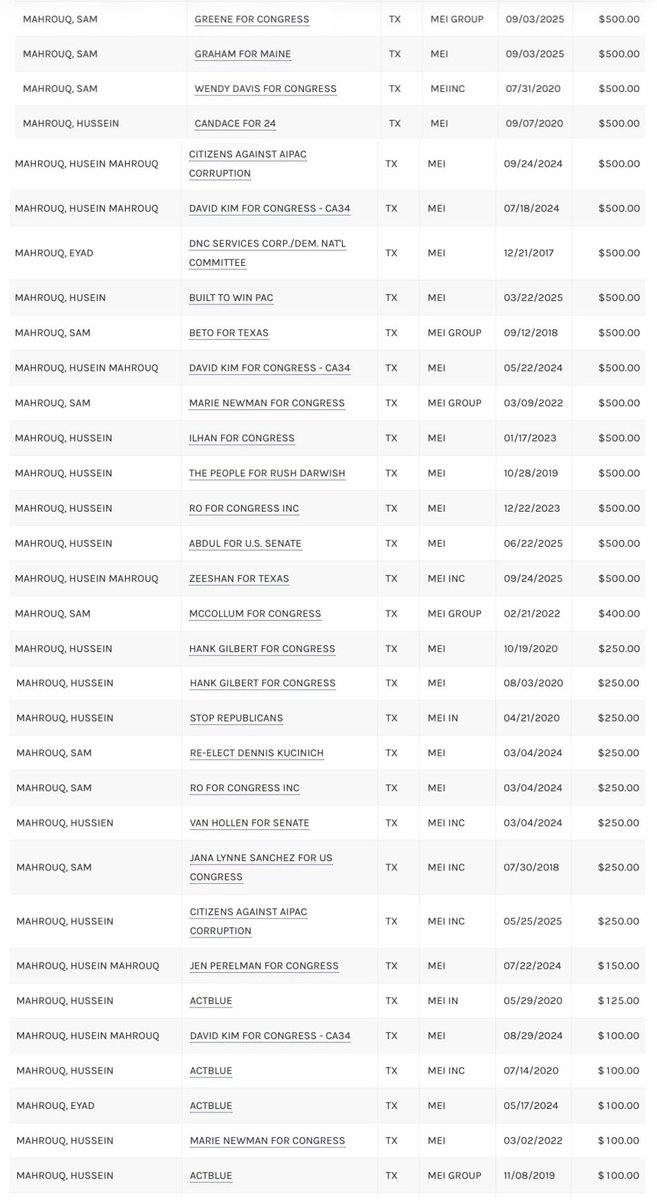 Always follow the money. Proof of just how dirty and corrupt antisemitic Jew hater wolf in sheep's clothing Thomas Massie really is and why he is smearing President Trump and sabotaging the Republican Party and the future of the United States.

Follow the money. Look at the