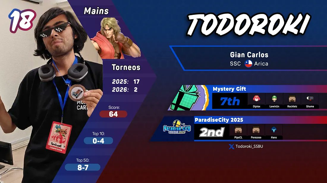 AFG/SSC/Todoroki 💞Chisato Fan tweet media