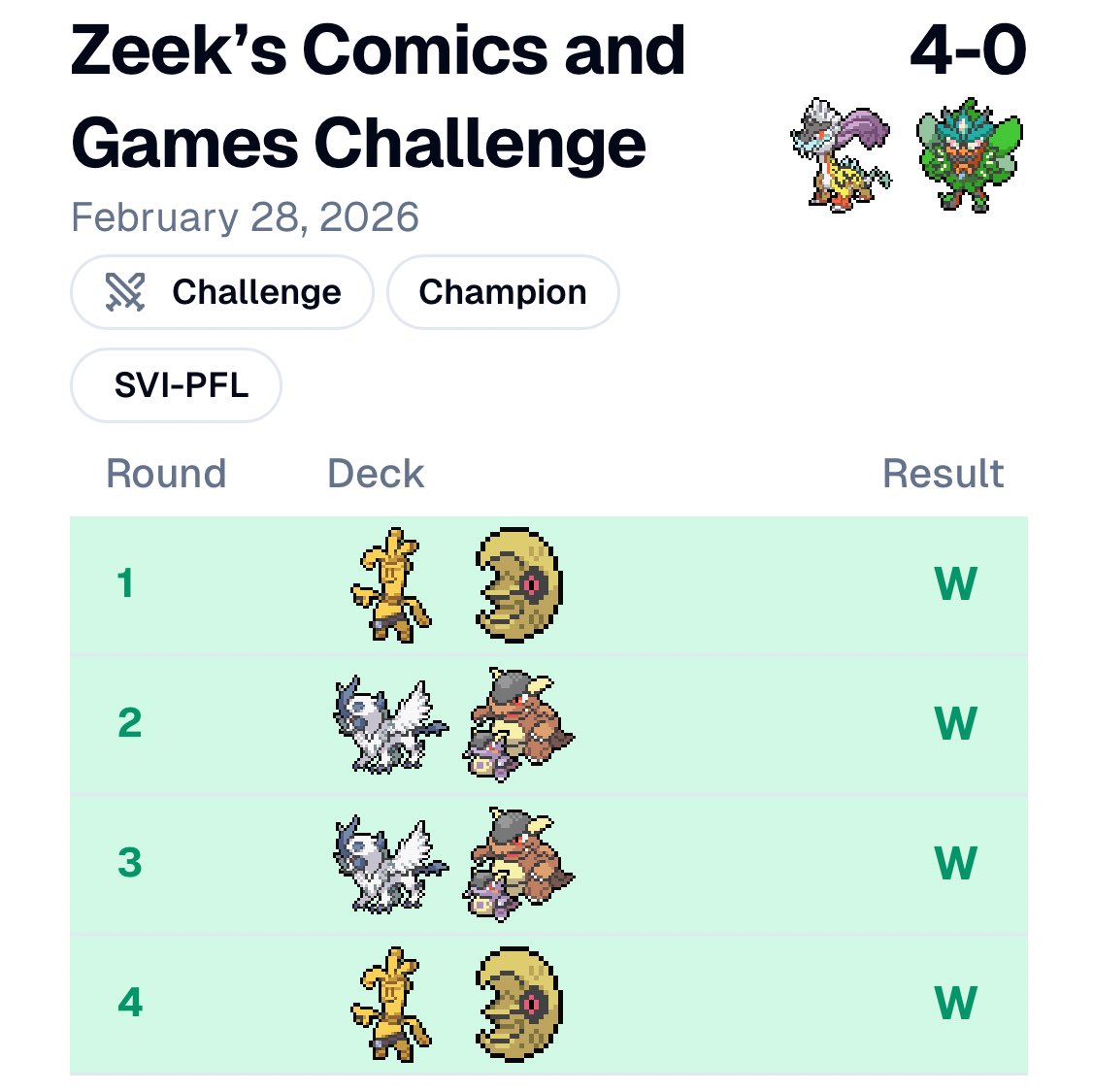 placed 1st/20 and won the <a href="/zeekscg/">zeekscg</a> challenge with raging bolt 🥹 maybe i won’t disown him after all!

+15 CP for 127 CP so far this season 🥹

#divawin #refinediff <a href="/FCBCArmor/">FCBC</a> <a href="/RefineTCG/">REFINE TCG</a>