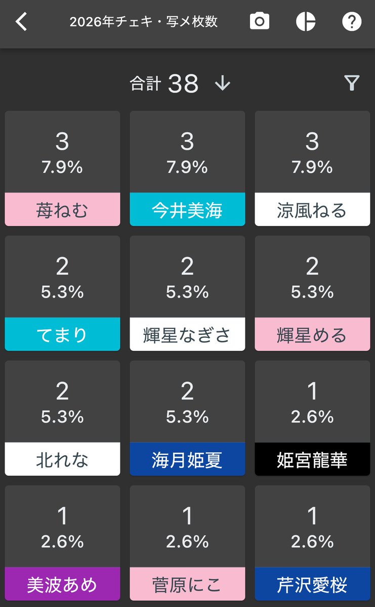 かずきっちょ(feat.えり) (@kazuki_allway) / Posts / X