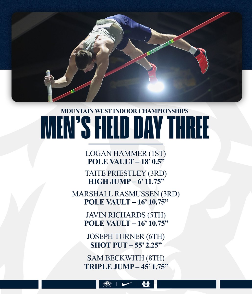 USU T&F/XC tweet media