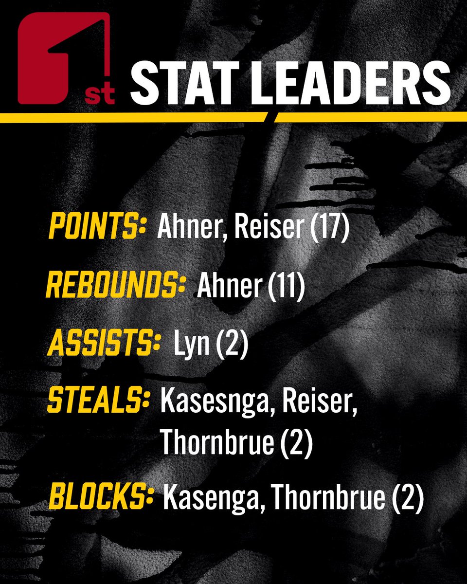 CSI Men’s Basketball tweet media