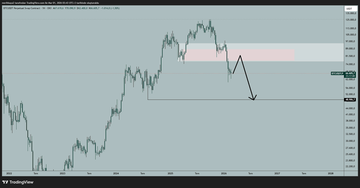Merih Kaya | Piyasa Analizleri tweet media