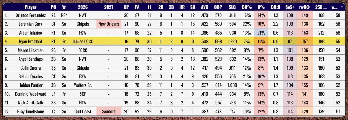 Pro Baseball Radar tweet media