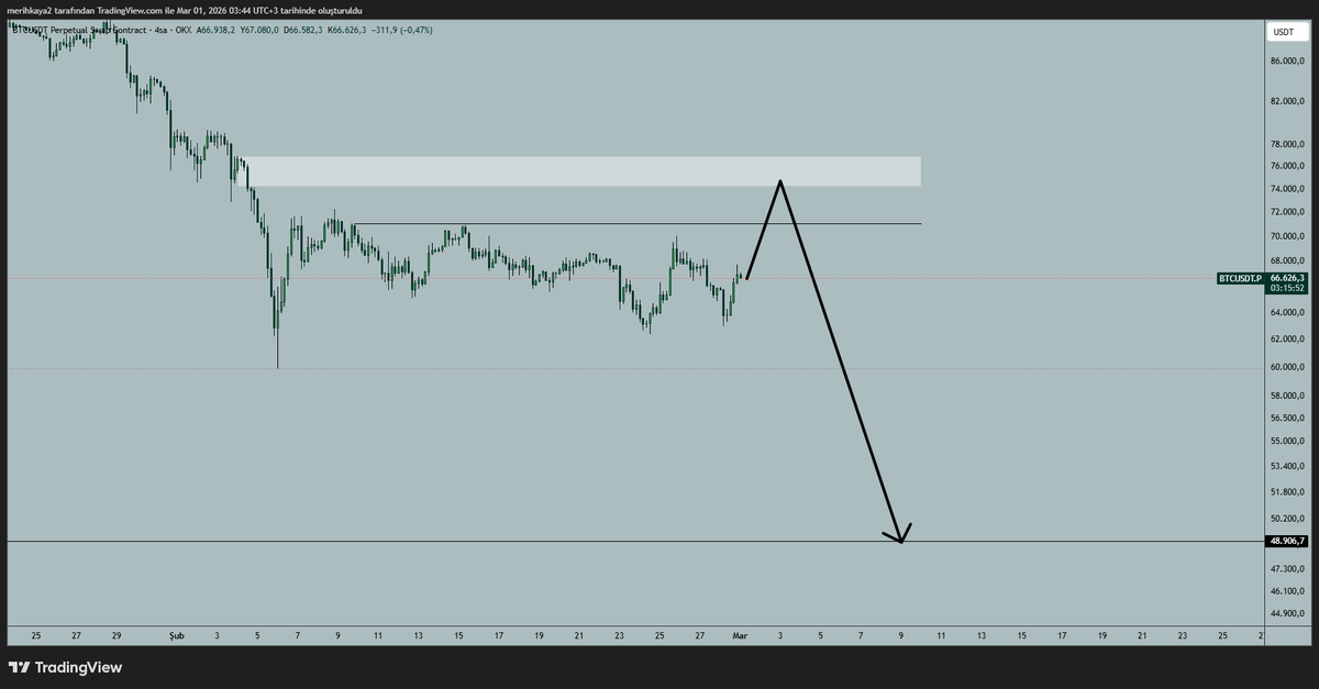 Merih Kaya | Piyasa Analizleri tweet media