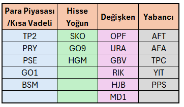 Finansal Özgürlük Rotası tweet media