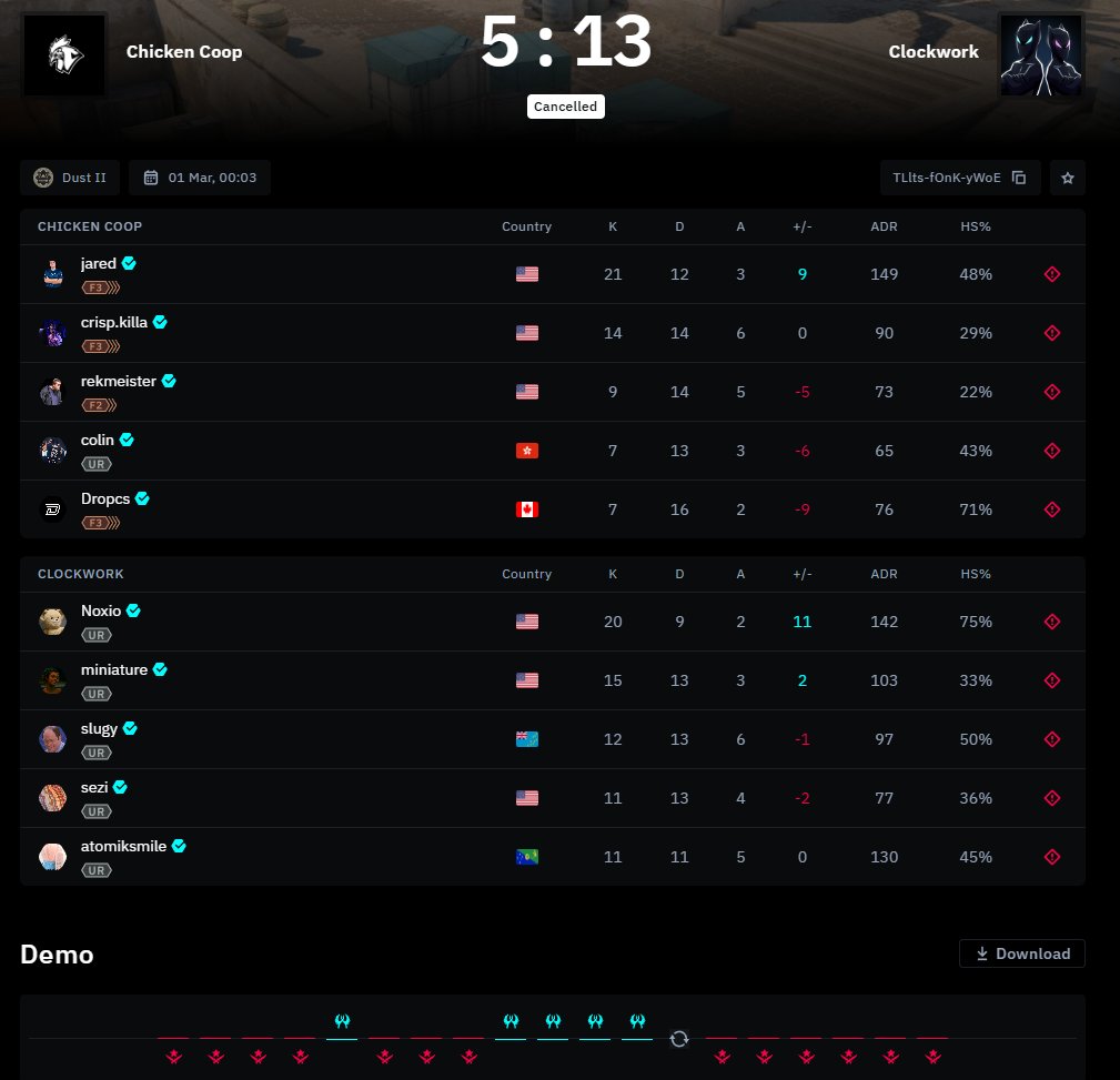 Dust2.us tweet media
