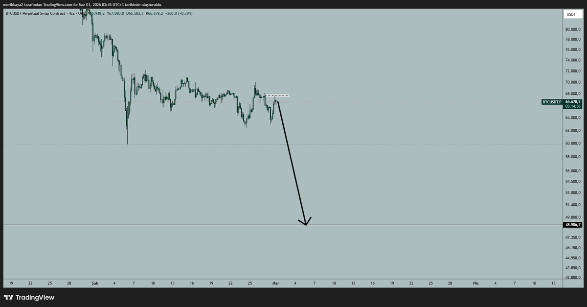 Merih Kaya | Piyasa Analizleri tweet media