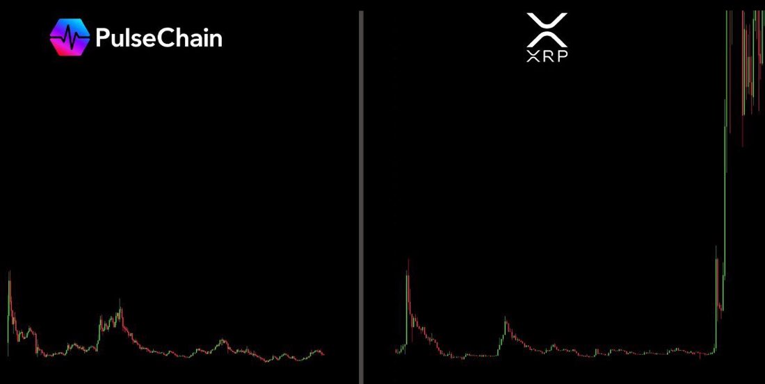 PulseChainStats.com | PulseChain Stats & Portfolio tweet media