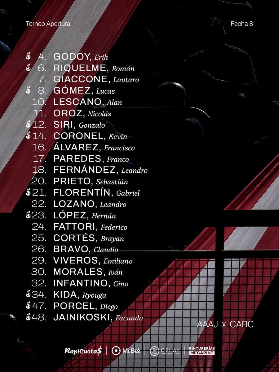 ⚽️ ¡CONVOCADOS VS BARRACAS! 🐞
🇦🇷 #AAAJ | Estos son los convocados por Nicolás Diez para enfrentar a Barracas Central por la Fecha 8 de la Liga Profesional de Fútbol.
🏆 Torneo Apertura Mercado Libre
🗓️ Domingo 01/03
⌚ 19.15
🏟️ Estadio Diego Armando Maradona

Vía Prensa AAAJ