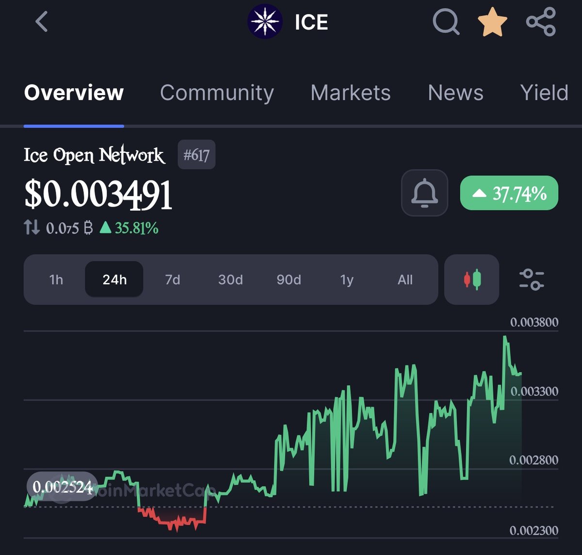 ShieldVentures's tweet photo. Happy New Month and Happy New Week, #OnchainCreators!
Since the @ice_blockchain announced listing $ION, the old tickerโ $ICE has been flying. I hope you are active on #online+ and bought the dip before now?
Check ๐ Post above!
There's an ocean in a drop of water. ๐ก๏ธ https://t.co/Bc9zyVLyUs