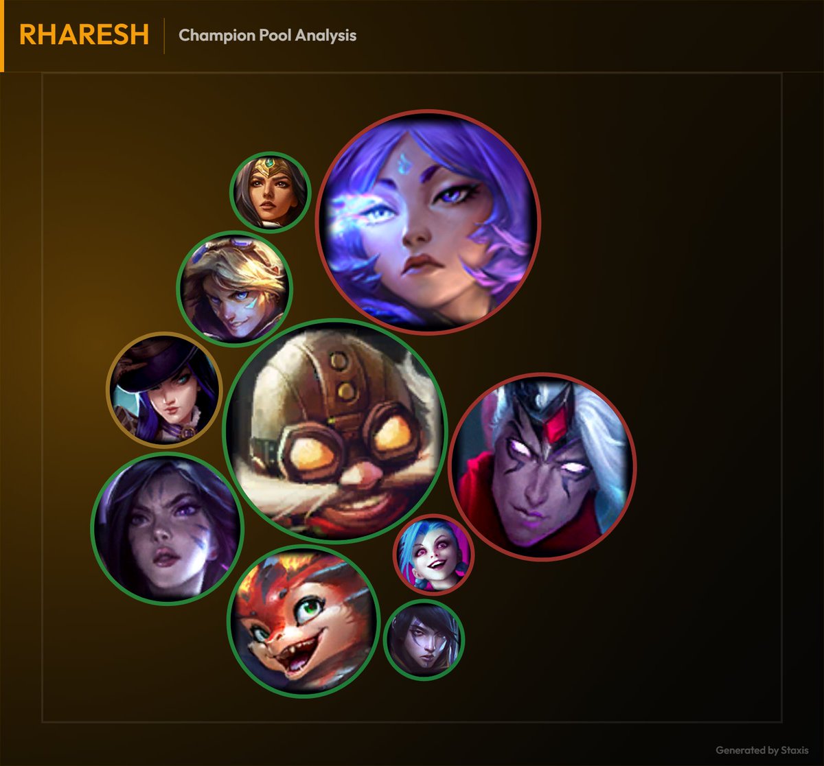 Benjavi__'s tweet photo. 🇮🇹3️⃣ RHARESH - GMBLERS Esports #ThatsLIT

The best ADC in LIT with a mind-blowing 35% Damage Share.
Displaying an incredible lane dominance and a big CSI : he stomps early and carries late
He plays aggressive scaling picks like Yunara and Corki to completely take over teamfights. https://t.co/ZcD3NWOBYk