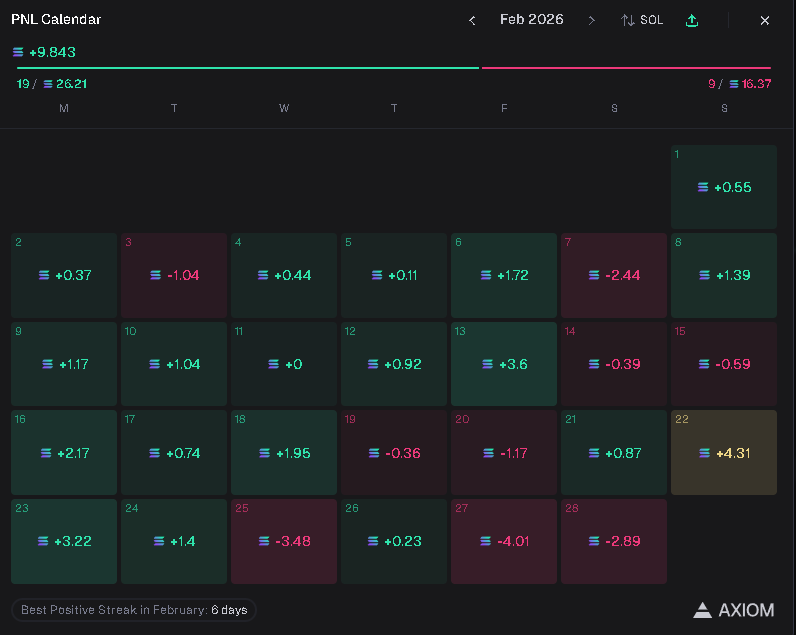 IZenXDD's tweet photo. I gained experience, earned my first money, but I'm still changing strategies. To avoid risk, I'm switching to a demo account to study trenches.I transferred my balance to a new phone. I'll be back even stronger in the summer. https://t.co/iXzHa5NeKC