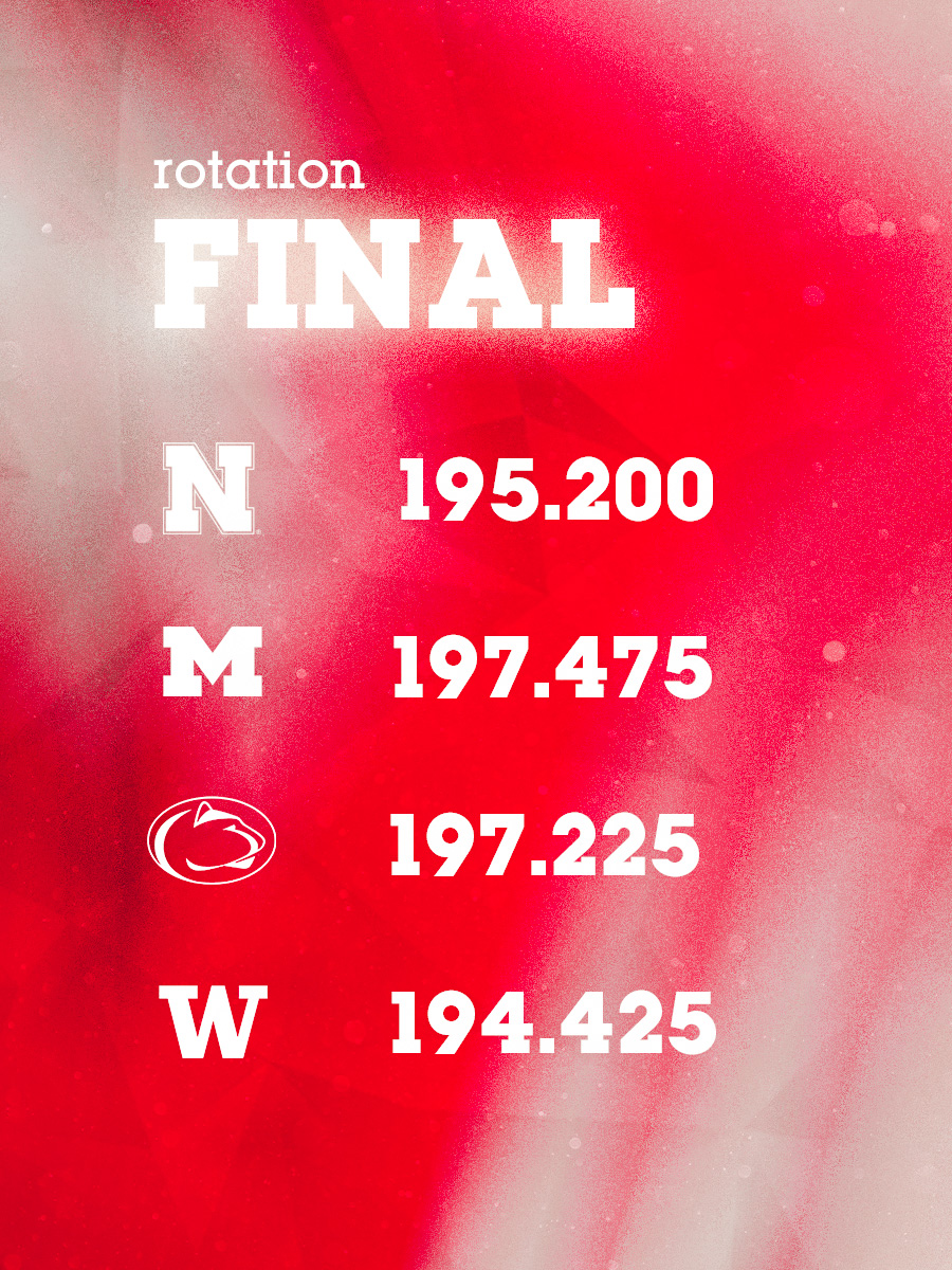 Nebraska Women's Gymnastics tweet media