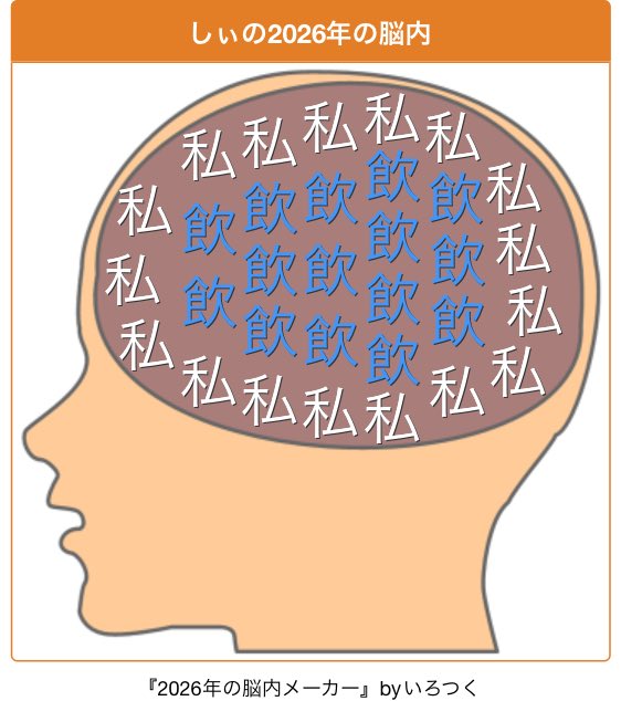 2026年の脳内メーカーで遊んでみた結果！ #いろつく
irotsuku.com/a/mytu4azs