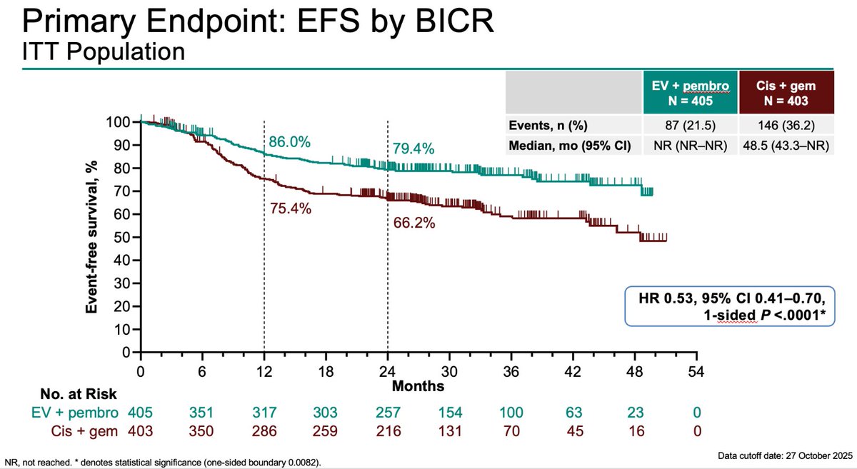 David H Aggen, MD PhD tweet media