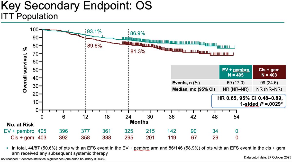 David H Aggen, MD PhD tweet media