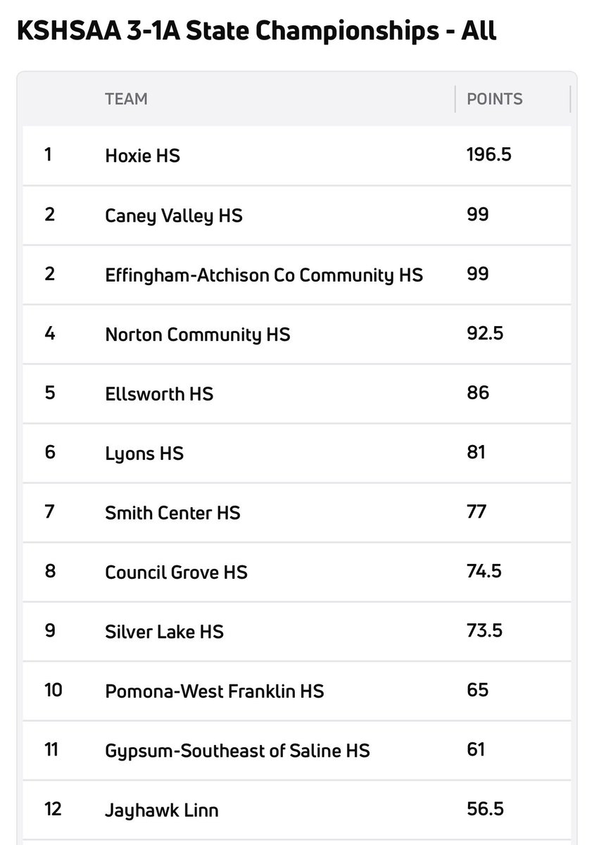 Scott Foote tweet media
