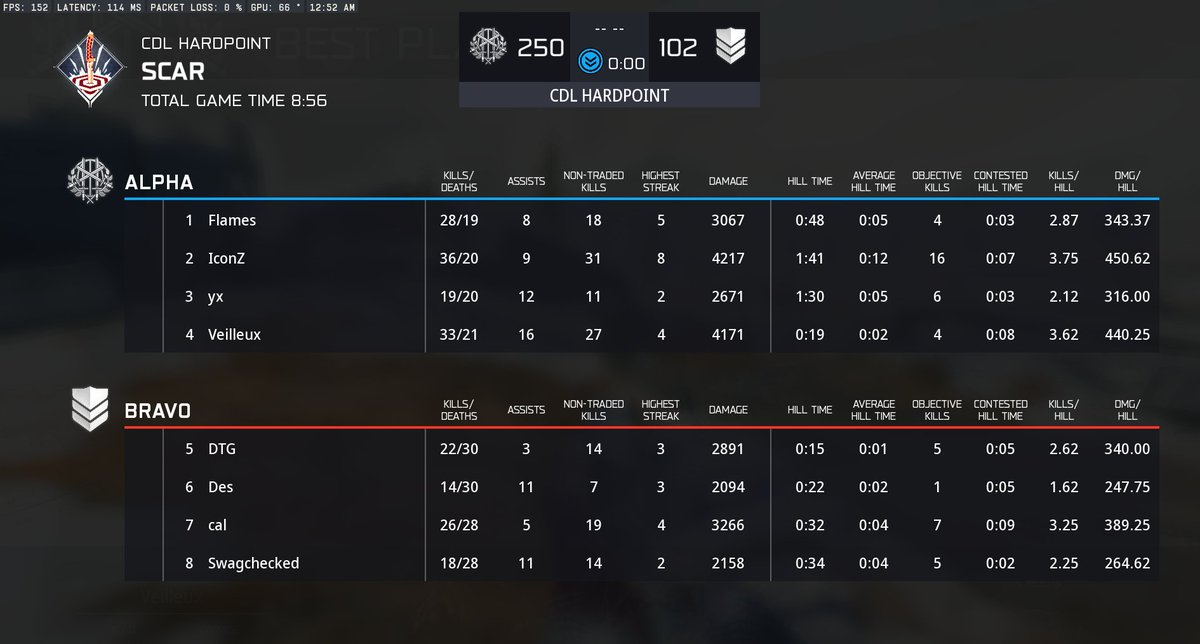 Challengers Intel tweet media