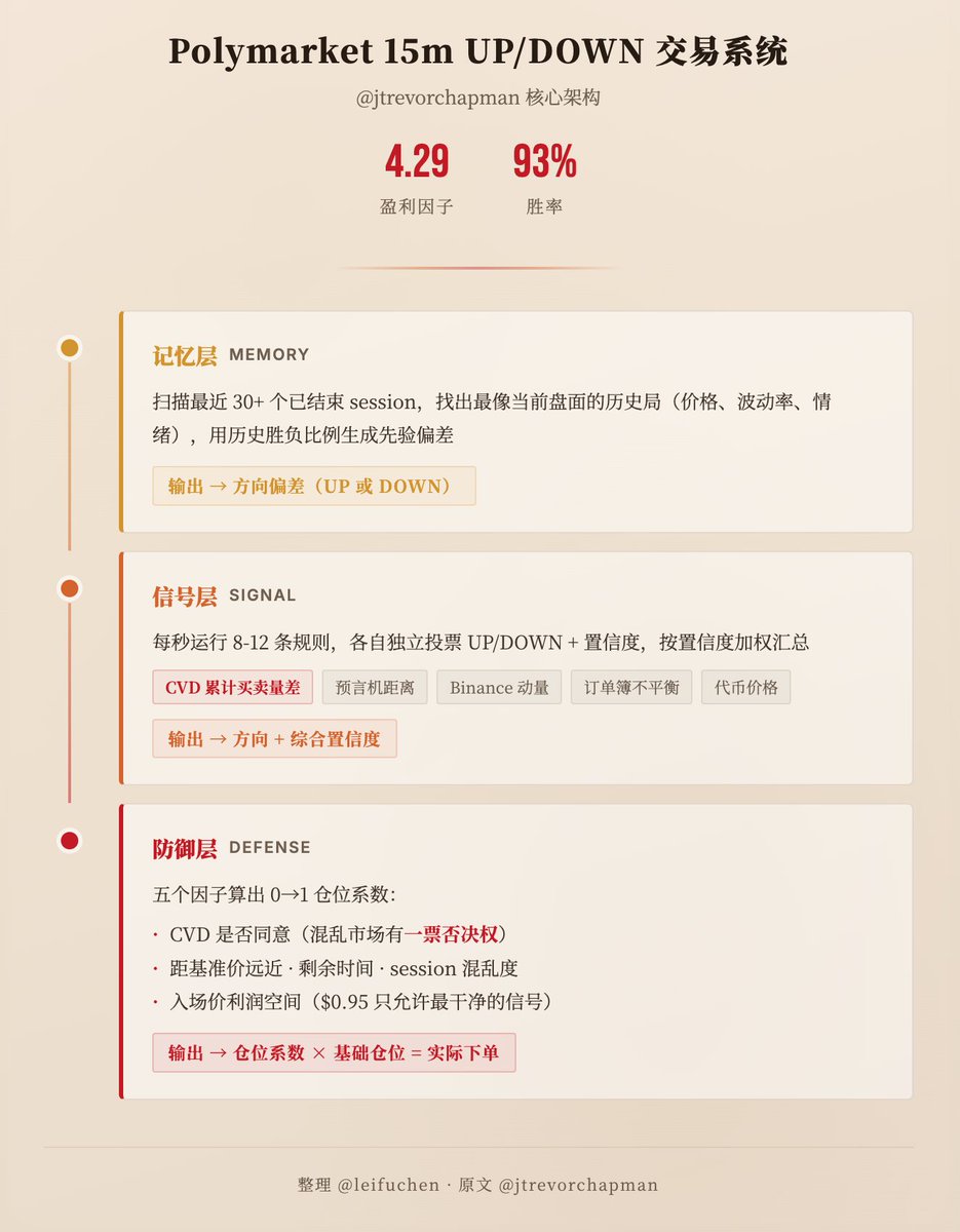 leifu _/ tweet media