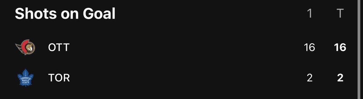 This team is a circus show 🤣
#LeafsForever