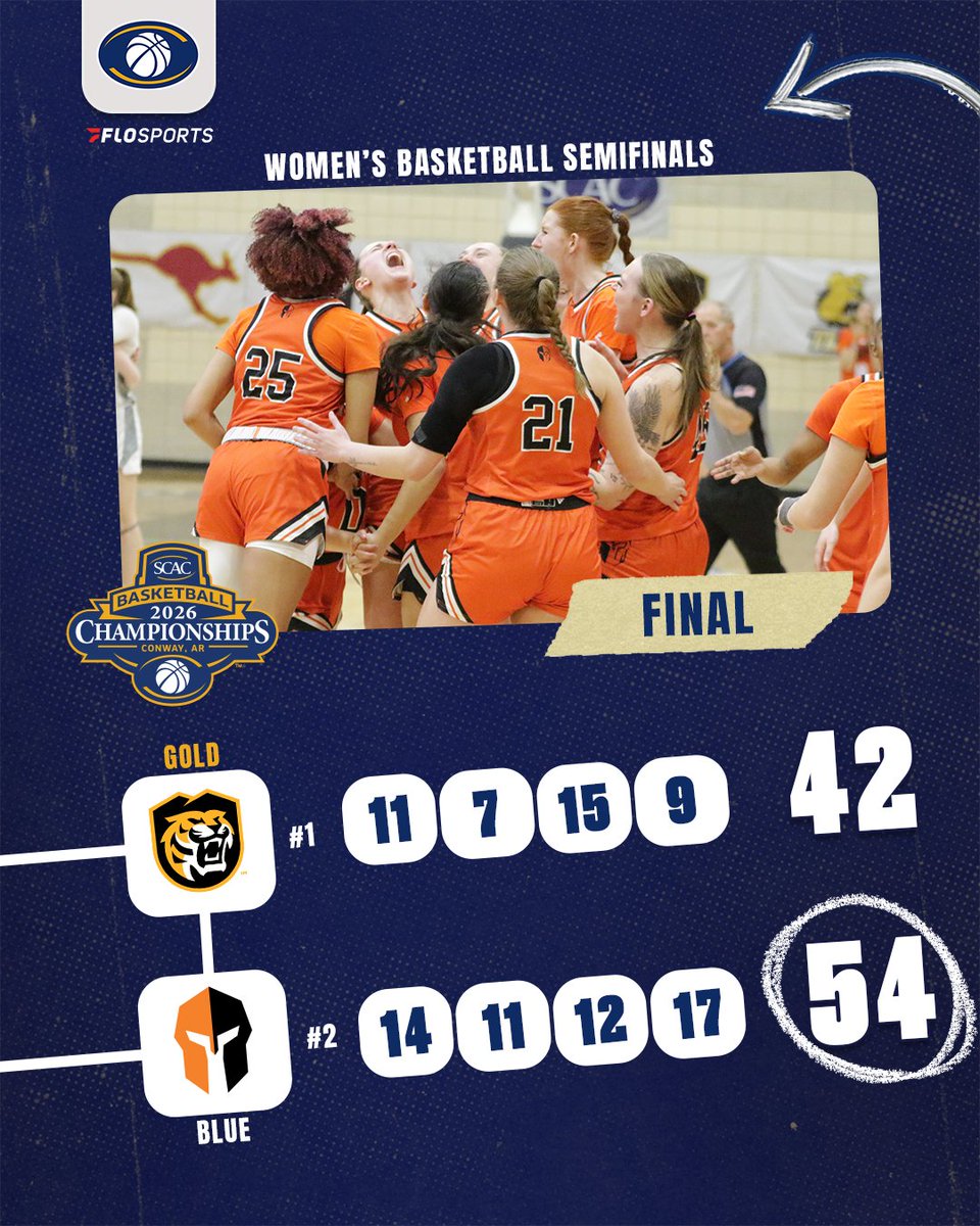 SCAC_Sports's tweet photo. The Warriors are the first to clinch their spot on Sunday in the SCAC Women's Basketball Championship!
Hendrix 54, Colorado College 42 https://t.co/EvzED3daLJ