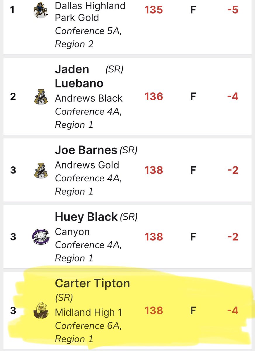 MidlandHighGolf tweet media