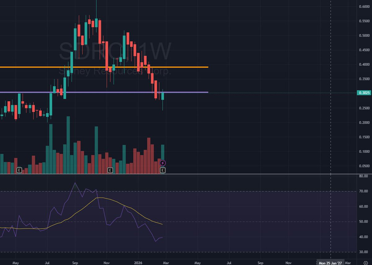 JustMattyD tweet media