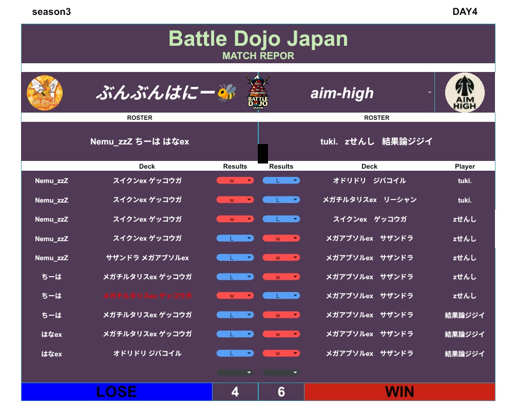aim_high_ura's tweet photo. BDJ Season3 Day4

VS ぶんぶんはにー🐝

6-4　勝ち💪

このチーム、0-3からが強い！！
対戦ありがとうございました🙇‍♂️ https://t.co/DN6xAuws9V