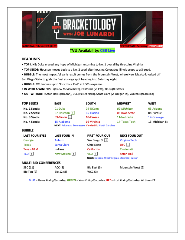 Joe Lunardi tweet media
