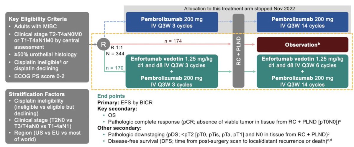 David H Aggen, MD PhD tweet media