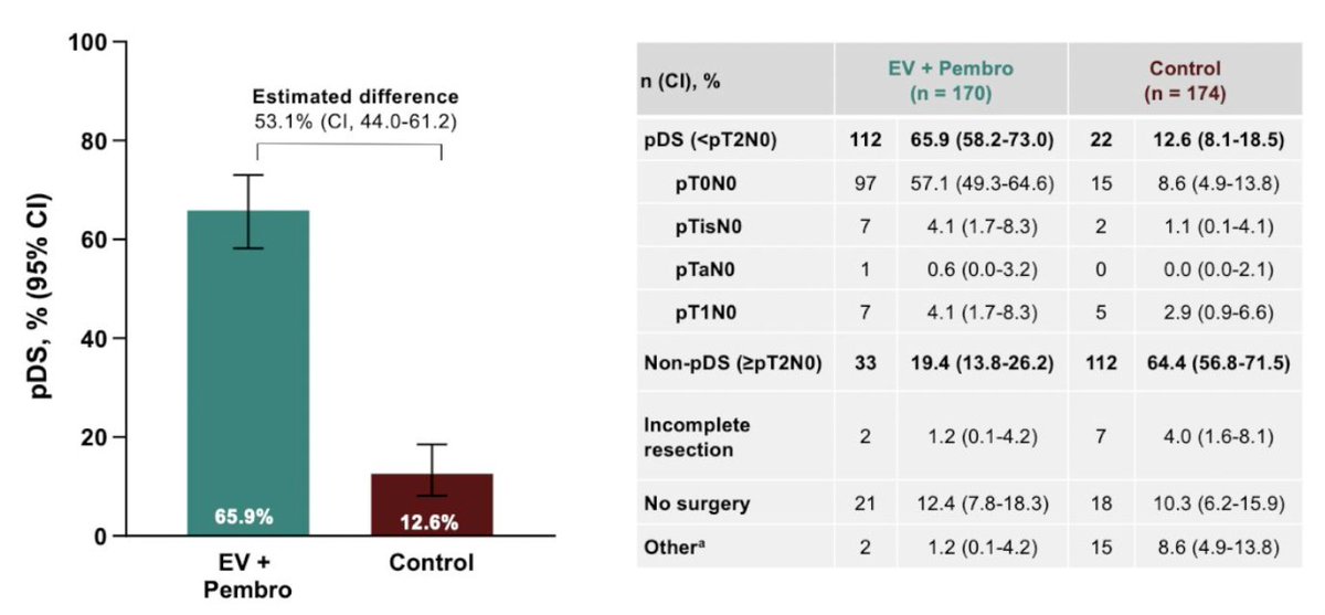 David H Aggen, MD PhD tweet media