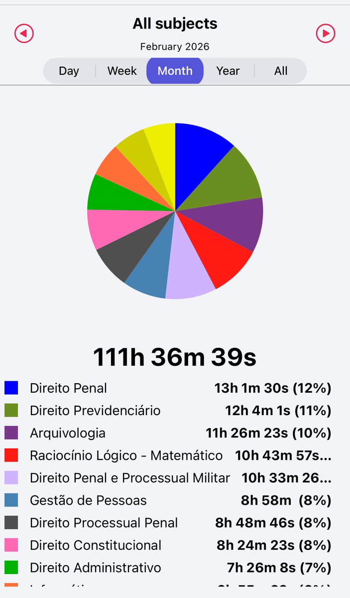 concurseira noveleira tweet media