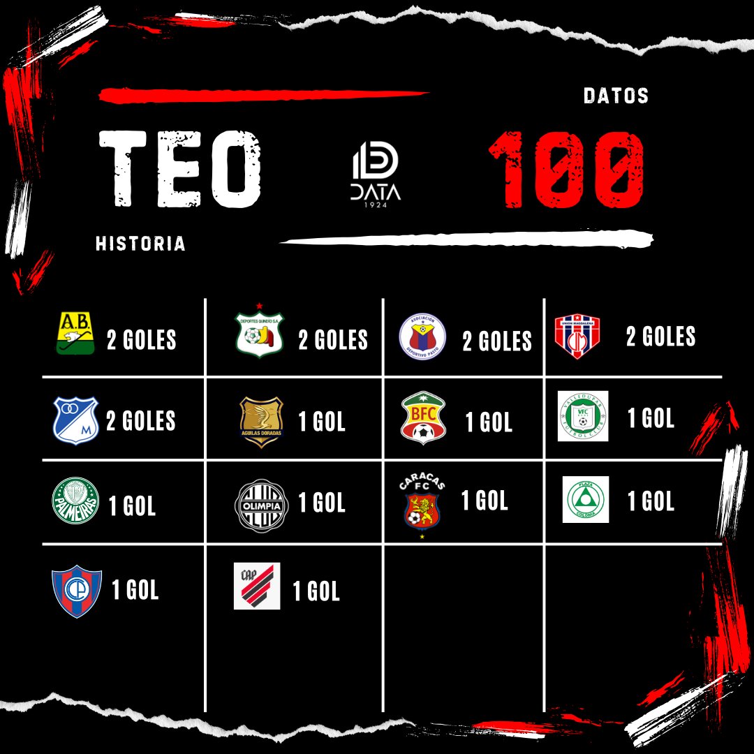 Data 1924 📊⚽🔴⚪ tweet media