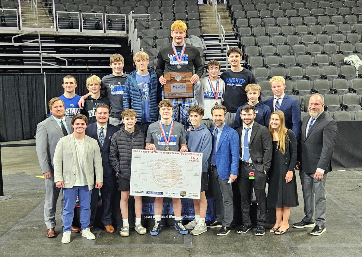 ogormanwrestlin's tweet photo. Knights wrestling placed 6th at the state tournament with 5 on the podium!

🥇Slaton Jones
🥈 Rip Siemonsma 
🥉 William O’Connor
4th Macyn Gardner
5th Keanu Lee 

Did you catch that?  1,2,3,4,5,6

Way to go knights! https://t.co/iUU5rZbdMK