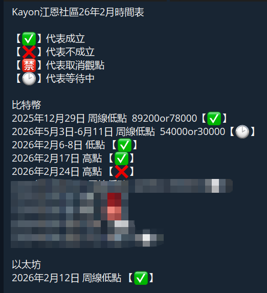 Kayon.eth🇭🇰 tweet media
