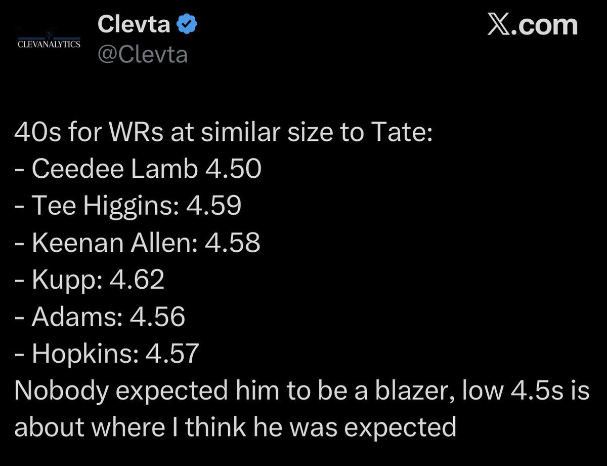 If Carnell Tate’s 40-time knocked him down your draft board, you either (A) didn’t watch him play, or (B) didn’t understand what type of receiver he was in the first place.