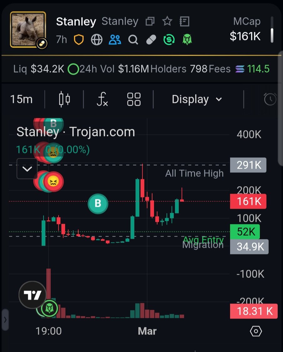 investRUG's tweet photo. I trust I’ve invested in the next viral crypto-animal.

january: $penguin
february: $punch
march: $stanley ? https://t.co/JawiO8SUts