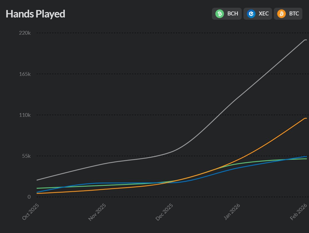 Blockchain Poker tweet media