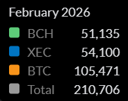 Blockchain Poker tweet media