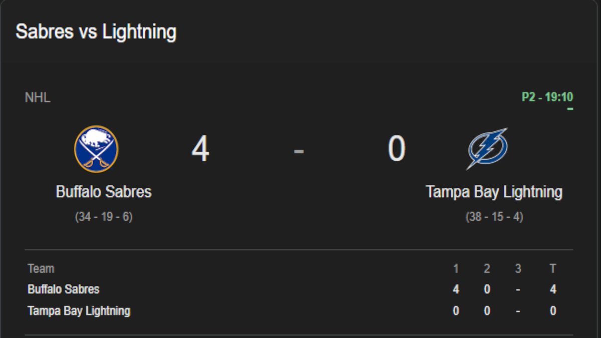 Just checked the score. You kiddin me?!?!

#sabrehood
