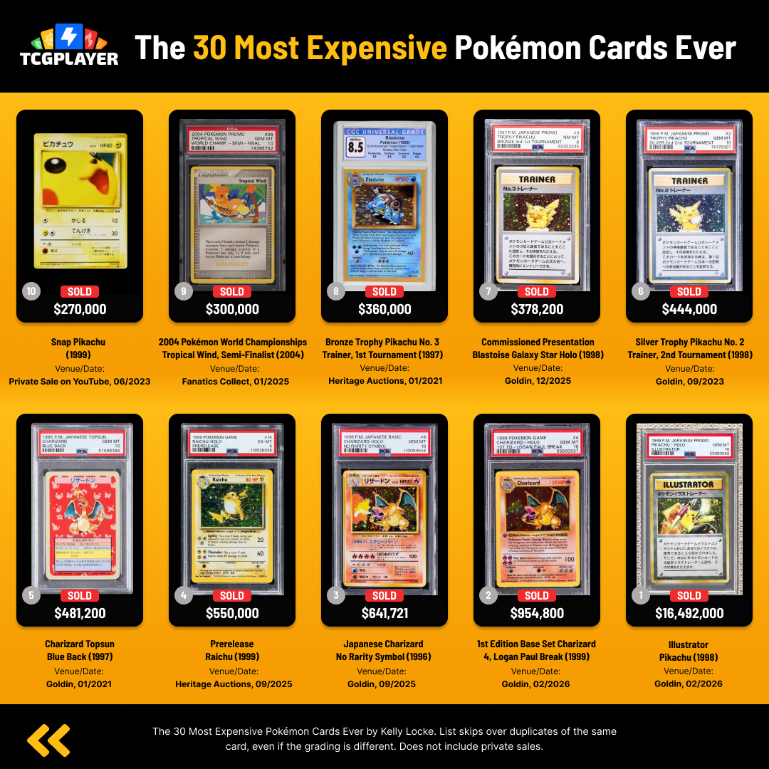 Pokemon TCG Restocks & News tweet media